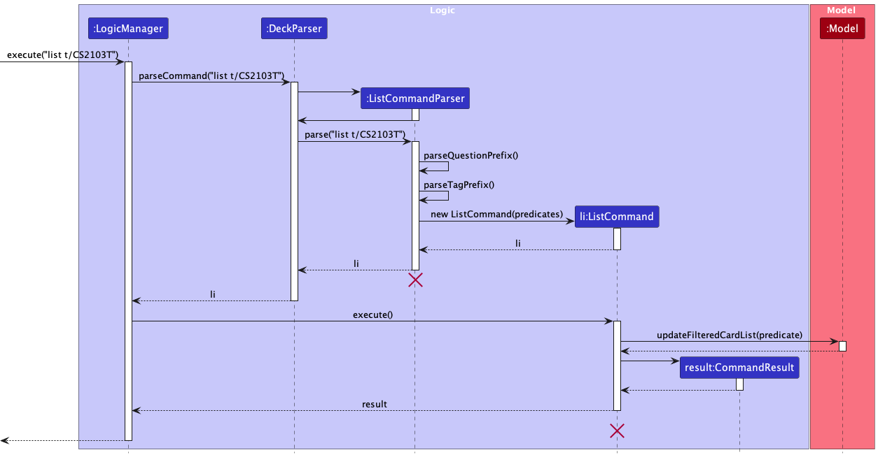 FilterByTagSequenceDiagram