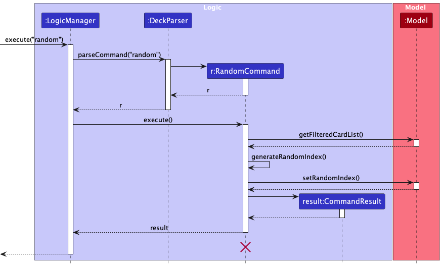 RandomCommandSequenceDiagram