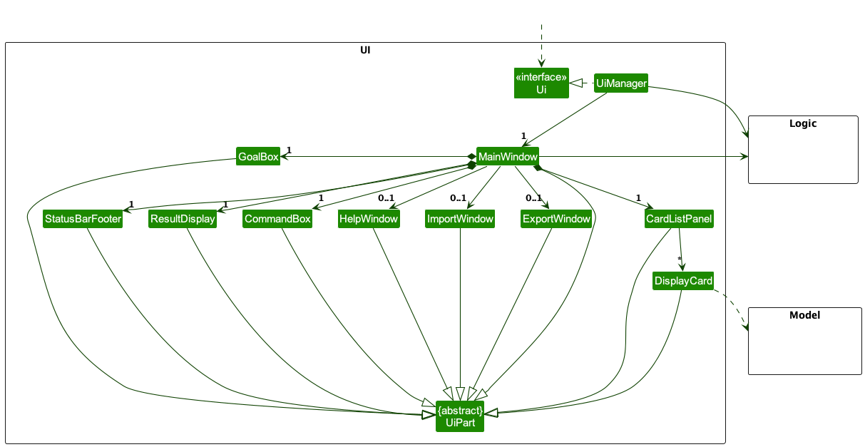 Structure of the UI Component