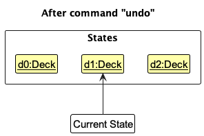UndoRedoState3