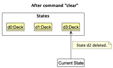 UndoRedoState5